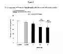 Fig. 02 - Compounds for the treatment of addiction