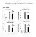 Fig. 05 - Compounds for the treatment of addiction