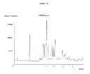 Fig. 04 - Crystalline forms of ()-8-chloro-1-methyl-2,3,4,5-tetrahydro-1-3-benzazepine hydrochloride