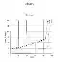 Fig. 05 - Crystalline forms of ()-8-chloro-1-methyl-2,3,4,5-tetrahydro-1-3-benzazepine hydrochloride
