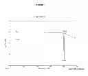 Fig. 07 - Crystalline forms of ()-8-chloro-1-methyl-2,3,4,5-tetrahydro-1-3-benzazepine hydrochloride