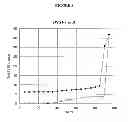 Fig. 09 - Crystalline forms of ()-8-chloro-1-methyl-2,3,4,5-tetrahydro-1-3-benzazepine hydrochloride