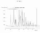 Fig. 12 - Crystalline forms of ()-8-chloro-1-methyl-2,3,4,5-tetrahydro-1-3-benzazepine hydrochloride