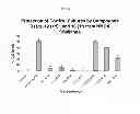 Fig. 02 - SUBSTITUTED INDOLE COMPOUNDS HAVING NOS INHIBITORY ACTIVITY