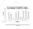 Fig. 03 - SUBSTITUTED INDOLE COMPOUNDS HAVING NOS INHIBITORY ACTIVITY