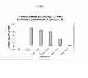 Fig. 04 - SUBSTITUTED INDOLE COMPOUNDS HAVING NOS INHIBITORY ACTIVITY