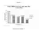 Fig. 06 - SUBSTITUTED INDOLE COMPOUNDS HAVING NOS INHIBITORY ACTIVITY