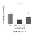 Fig. 16 - SUBSTITUTED INDOLE COMPOUNDS HAVING NOS INHIBITORY ACTIVITY