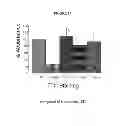Fig. 17 - SUBSTITUTED INDOLE COMPOUNDS HAVING NOS INHIBITORY ACTIVITY