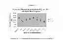 Fig. 19 - SUBSTITUTED INDOLE COMPOUNDS HAVING NOS INHIBITORY ACTIVITY