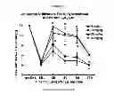 Fig. 22 - SUBSTITUTED INDOLE COMPOUNDS HAVING NOS INHIBITORY ACTIVITY