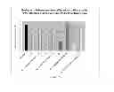 Fig. 23 - SUBSTITUTED INDOLE COMPOUNDS HAVING NOS INHIBITORY ACTIVITY