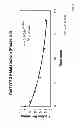 Fig. 02 - Small-molecule agonists for type-2 orexin receptor