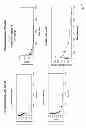 Fig. 03 - Small-molecule agonists for type-2 orexin receptor