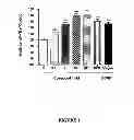 Fig. 02 - METHODS OF TREATING A DISEASE OR CONDITION OF THE CENTRAL NERVOUS SYSTEM