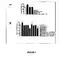 Fig. 04 - METHODS OF TREATING A DISEASE OR CONDITION OF THE CENTRAL NERVOUS SYSTEM