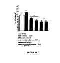 Fig. 08 - METHODS OF TREATING A DISEASE OR CONDITION OF THE CENTRAL NERVOUS SYSTEM