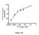 Fig. 03 - Use of aminoindane compounds in treating overactive bladder and interstitial cystitis