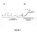 Fig. 05 - Use of aminoindane compounds in treating overactive bladder and interstitial cystitis