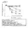 Fig. 02 - Hypotensive lipid and timolol compositions and methods of using same