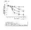 Fig. 03 - Hypotensive lipid and timolol compositions and methods of using same