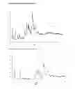 Fig. 02 - Salts and polymorphic forms of Afatinib