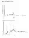 Fig. 03 - Salts and polymorphic forms of Afatinib
