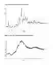 Fig. 04 - Salts and polymorphic forms of Afatinib