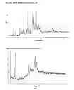 Fig. 06 - Salts and polymorphic forms of Afatinib