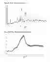 Fig. 08 - Salts and polymorphic forms of Afatinib