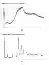 Fig. 10 - Salts and polymorphic forms of Afatinib