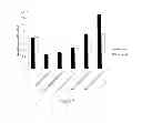 Fig. 03 - COMPOUNDS AND METHODS FOR IMPROVING IMPAIRED ENDOGENOUS FIBRINOLYSIS USING HISTONE DEACETYLASE INHIBITORS