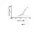 Fig. 06 - COMPOUNDS AND METHODS FOR IMPROVING IMPAIRED ENDOGENOUS FIBRINOLYSIS USING HISTONE DEACETYLASE INHIBITORS
