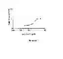 Fig. 07 - COMPOUNDS AND METHODS FOR IMPROVING IMPAIRED ENDOGENOUS FIBRINOLYSIS USING HISTONE DEACETYLASE INHIBITORS