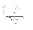 Fig. 08 - COMPOUNDS AND METHODS FOR IMPROVING IMPAIRED ENDOGENOUS FIBRINOLYSIS USING HISTONE DEACETYLASE INHIBITORS