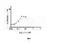 Fig. 09 - COMPOUNDS AND METHODS FOR IMPROVING IMPAIRED ENDOGENOUS FIBRINOLYSIS USING HISTONE DEACETYLASE INHIBITORS