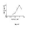Fig. 10 - COMPOUNDS AND METHODS FOR IMPROVING IMPAIRED ENDOGENOUS FIBRINOLYSIS USING HISTONE DEACETYLASE INHIBITORS