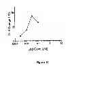 Fig. 11 - COMPOUNDS AND METHODS FOR IMPROVING IMPAIRED ENDOGENOUS FIBRINOLYSIS USING HISTONE DEACETYLASE INHIBITORS