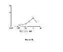 Fig. 13 - COMPOUNDS AND METHODS FOR IMPROVING IMPAIRED ENDOGENOUS FIBRINOLYSIS USING HISTONE DEACETYLASE INHIBITORS
