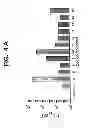 Fig. 07 - Method for increasing the activity of lysosomal enzymes
