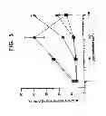 Fig. 09 - Method for increasing the activity of lysosomal enzymes