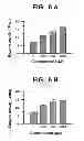 Fig. 10 - Method for increasing the activity of lysosomal enzymes
