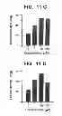 Fig. 17 - Method for increasing the activity of lysosomal enzymes