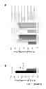 Fig. 04 - COMPOSITIONS AND METHODS FOR TREATING DEGENERATIVE MUSCLE CONDITIONS