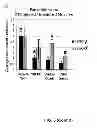 Fig. 11 - COMPOSITIONS AND METHODS FOR TREATING DEGENERATIVE MUSCLE CONDITIONS