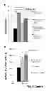 Fig. 25 - COMPOSITIONS AND METHODS FOR TREATING DEGENERATIVE MUSCLE CONDITIONS