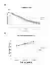 Fig. 32 - COMPOSITIONS AND METHODS FOR TREATING DEGENERATIVE MUSCLE CONDITIONS