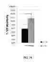 Fig. 35 - COMPOSITIONS AND METHODS FOR TREATING DEGENERATIVE MUSCLE CONDITIONS