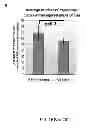 Fig. 41 - COMPOSITIONS AND METHODS FOR TREATING DEGENERATIVE MUSCLE CONDITIONS