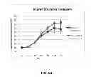 Fig. 42 - COMPOSITIONS AND METHODS FOR TREATING DEGENERATIVE MUSCLE CONDITIONS